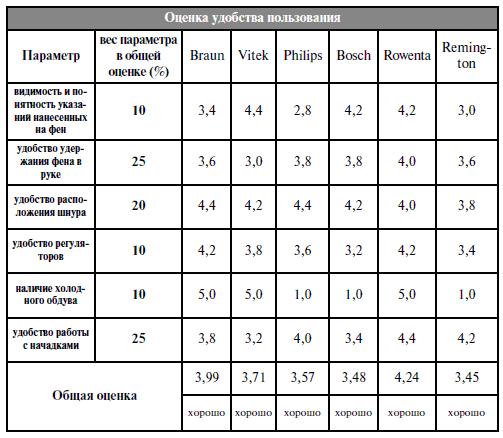 оценка удобства пользования.JPG